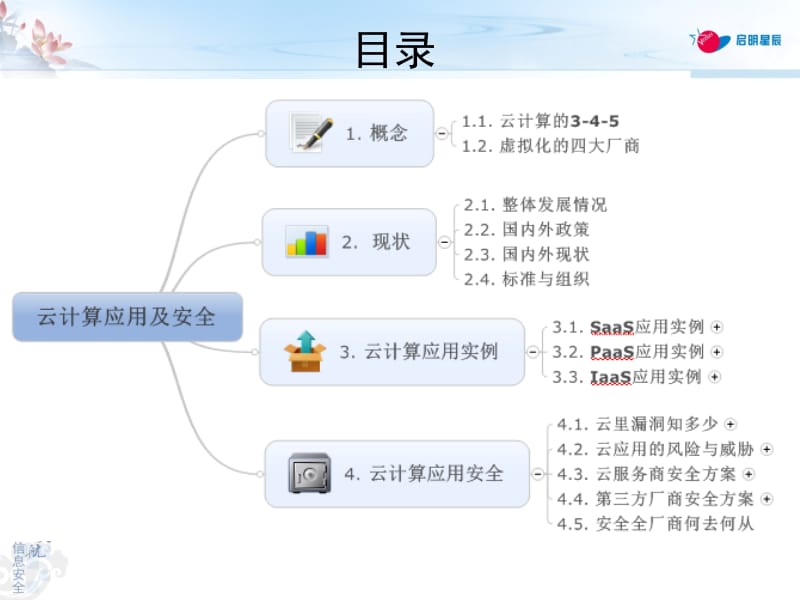 云计算应用及安全专题讲座PPT.pptx_第2页