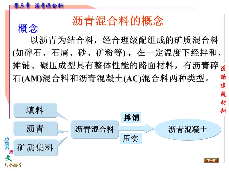 教学课件学习课件PPT 材料学课件PPT沥青混合料概述.ppt_第3页