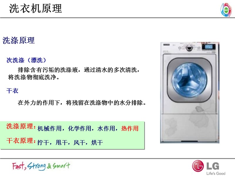 洗衣机基础知识.ppt_第3页