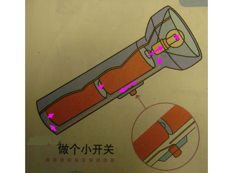 教科版小学科学《做个小开关》 .ppt_第2页