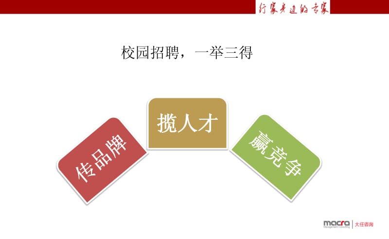 招聘官演讲技巧培训.pdf_第2页