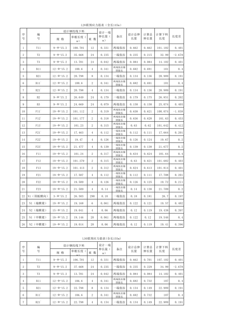 金桥钢束长度复核及伸长量计算表.xlsx_第1页