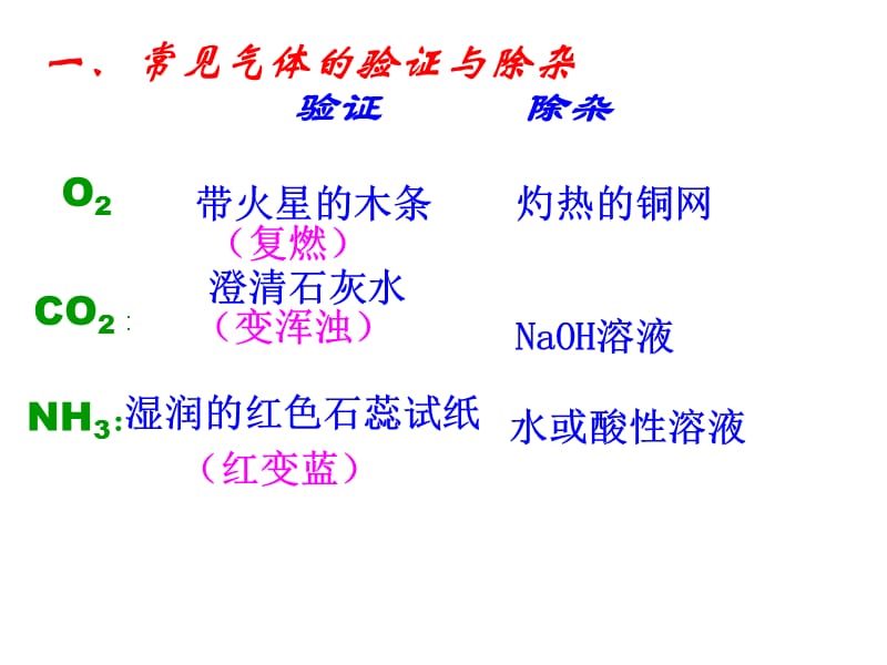 苏教版初中化学《常见气体的检验与除杂》专题复习.ppt_第2页