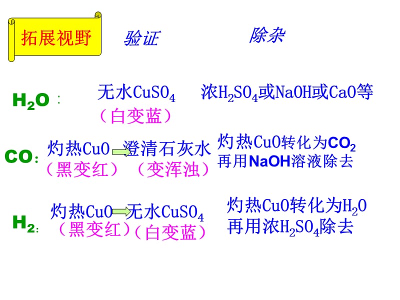 苏教版初中化学《常见气体的检验与除杂》专题复习.ppt_第3页