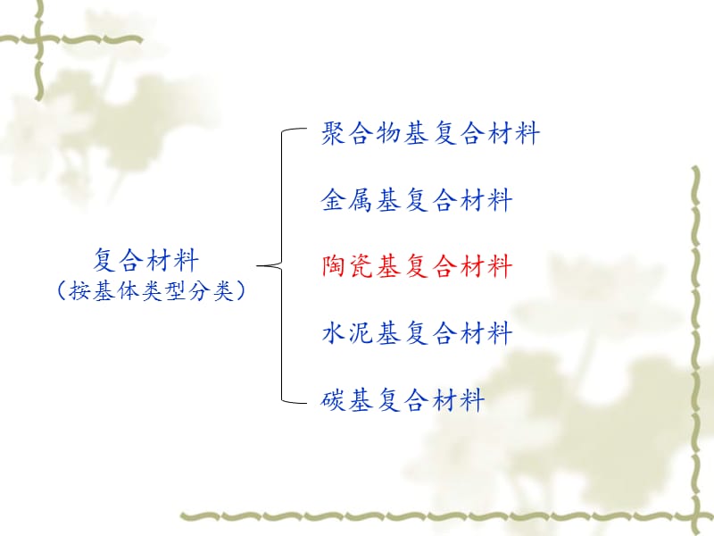 陶瓷基复合材料简介.ppt_第2页