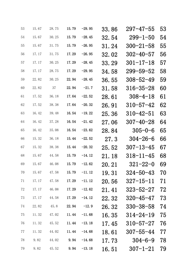 桩基计算三角函数计算.xls_第3页