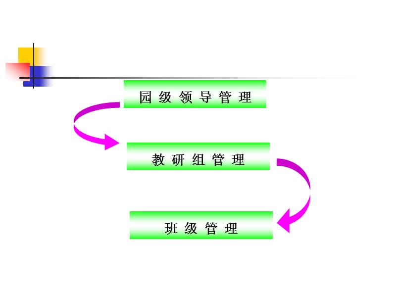 幼儿园体艺特色课程开发与实施经验介绍.ppt_第3页