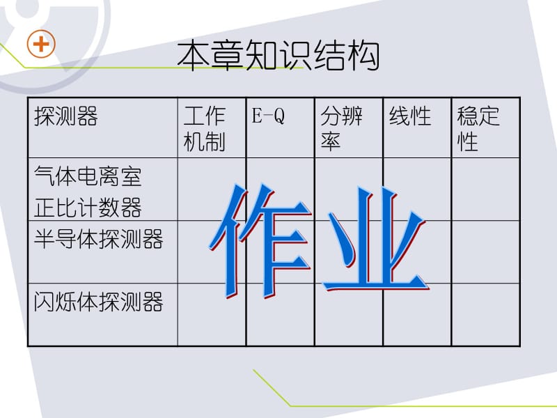 核数据获取与处理教学课件PPT 常用探测器.ppt_第3页