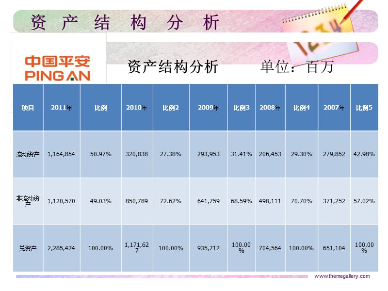 财务报表分析PPT.ppt_第1页