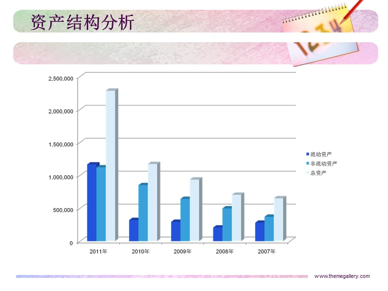 财务报表分析PPT.ppt_第2页