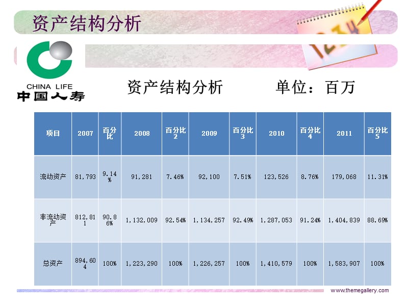 财务报表分析PPT.ppt_第3页