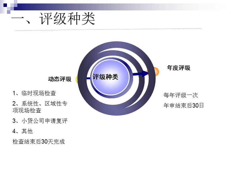 银行监管评级指标体系介绍.ppt_第3页