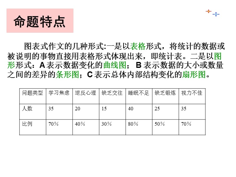 高考英语基础写作复习系列－－图表式作文写作指导.ppt_第3页