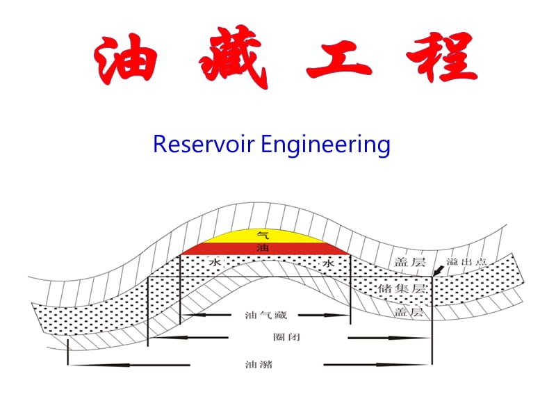 油藏评价教学课件PPT.ppt_第1页