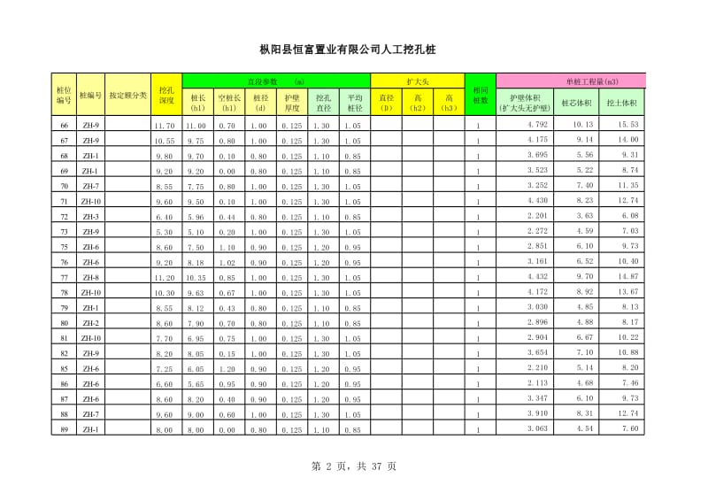 人工挖孔桩及钢筋计算.xls_第2页