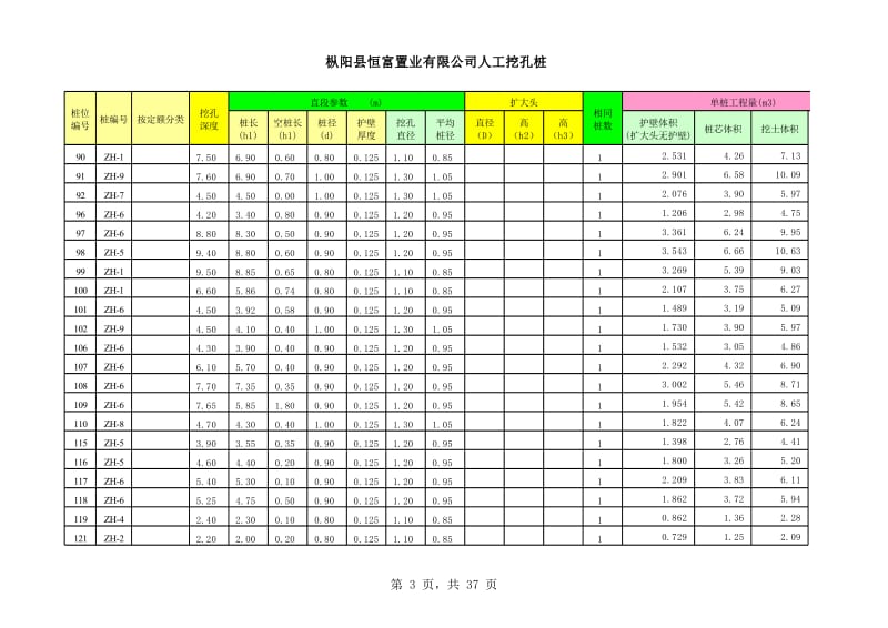 人工挖孔桩及钢筋计算.xls_第3页