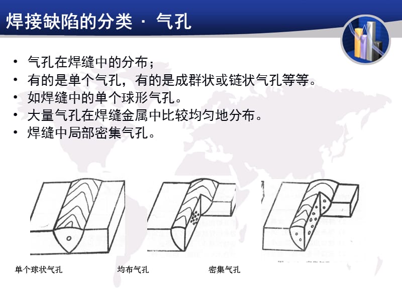 焊接基础焊接缺陷的分类教学PPT.ppt_第2页