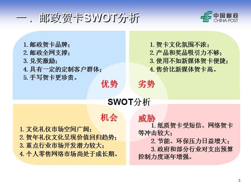 邮政贺卡发展整体思路.ppt_第3页