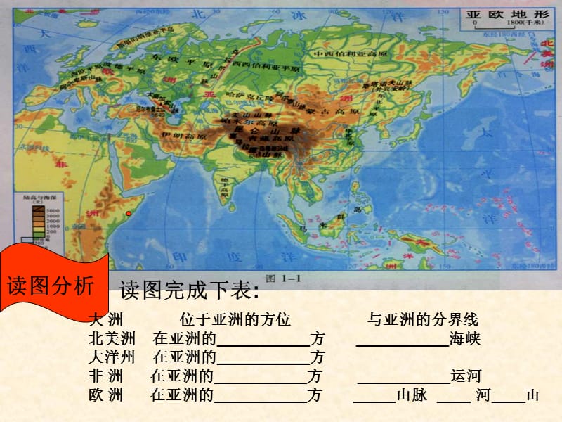 湘教版初中地理七年级下册课件：亚洲及欧洲地形.ppt_第1页