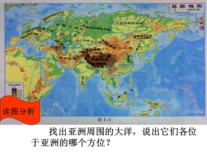 湘教版初中地理七年级下册课件：亚洲及欧洲地形.ppt_第2页