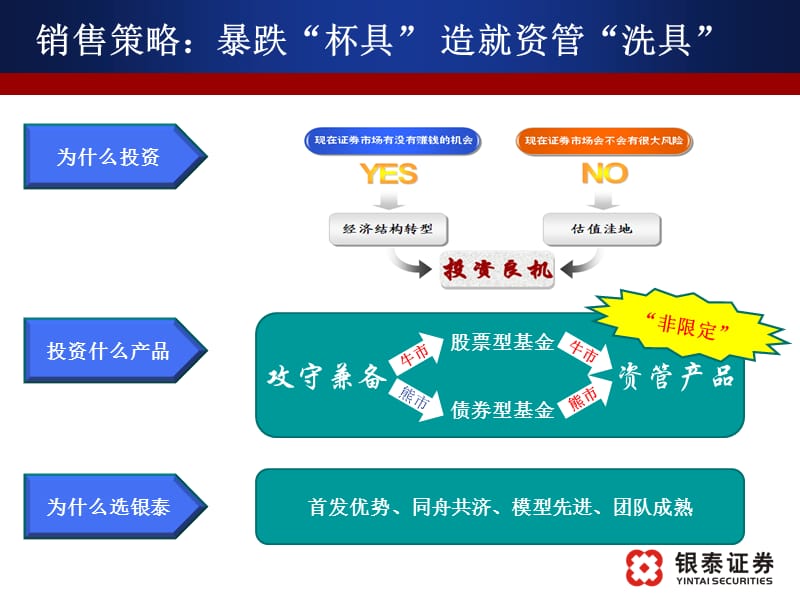 证券投资顾问业务的合规管理及其典型案例.ppt_第3页