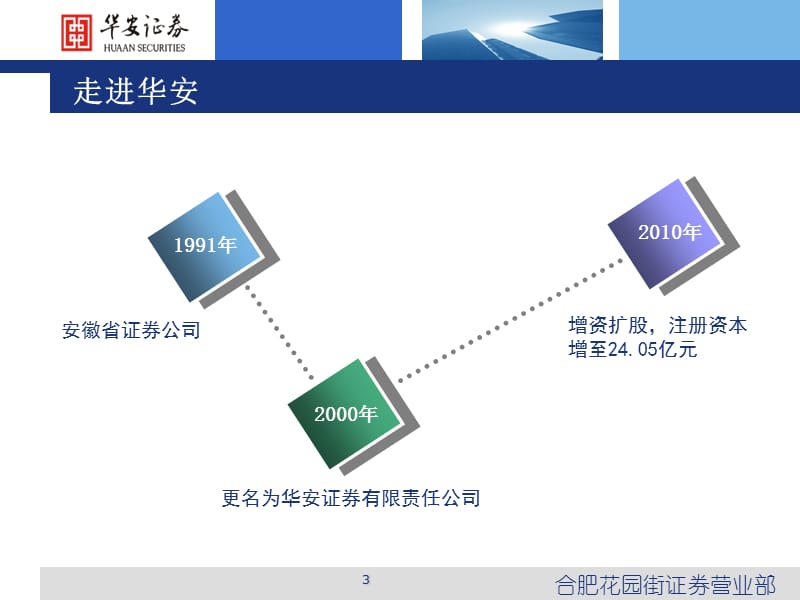 证券知识讲座.ppt_第3页