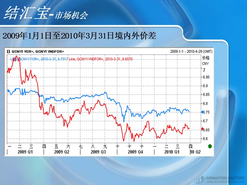 银行国际业务部结汇宝案例分析.ppt_第3页