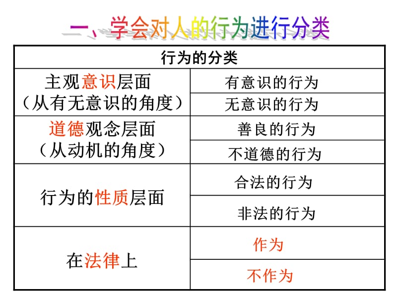 苏教版初中思想品德九年级《对自己的行为负责》课件.ppt_第3页