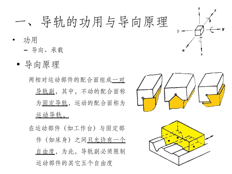 导轨设计教学课件PPT.pptx_第2页