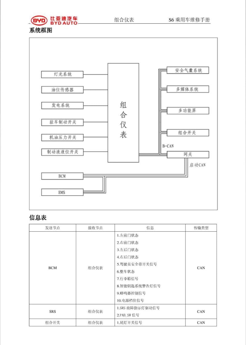 比亚迪S6组合仪表维修手册.pdf_第3页