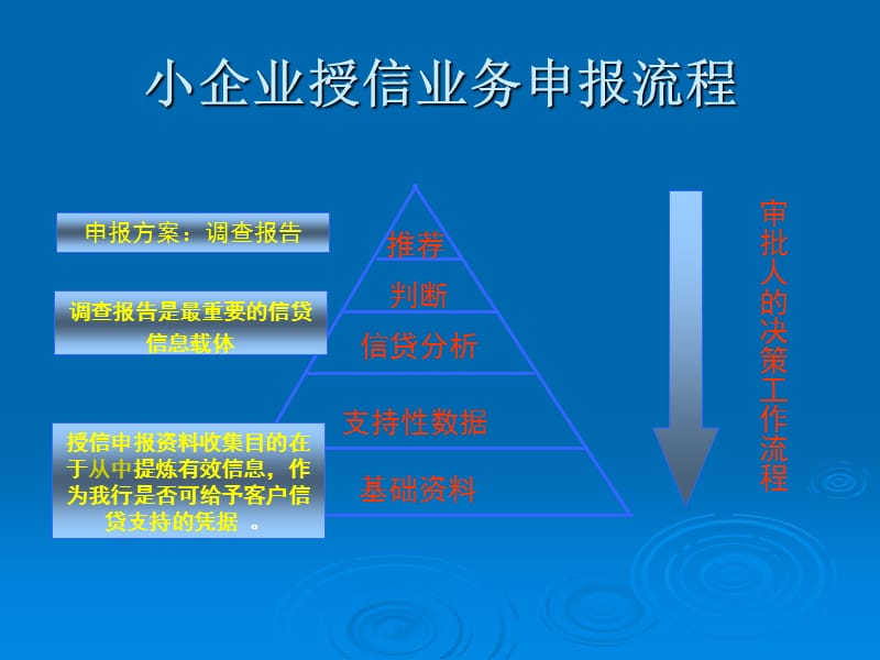 银行小企业金融中心授信流程讲解.ppt_第2页