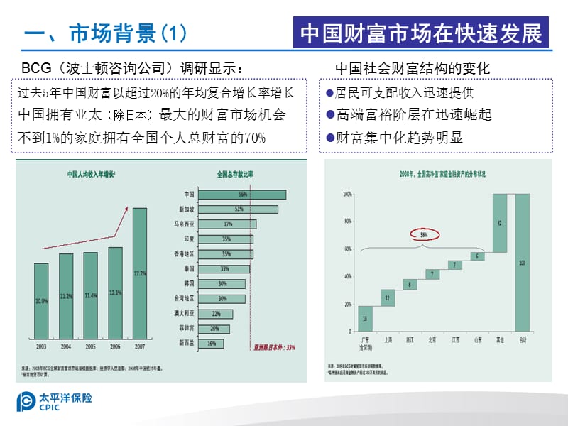 银行保险发展的战略选择.ppt_第3页