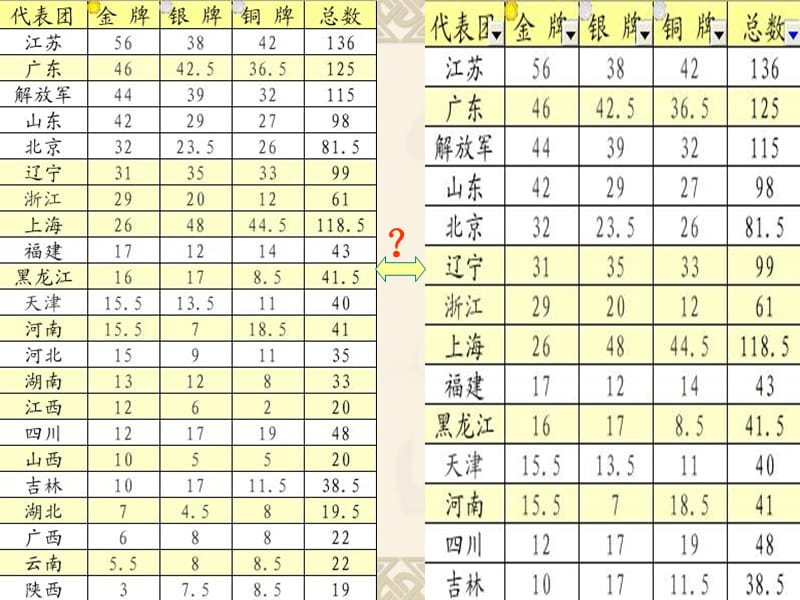 新课标高中信息技术《表格数据的计算、排序和筛选》精品课件.ppt_第3页