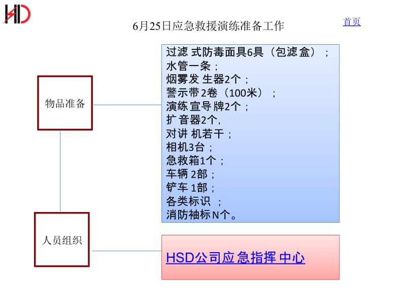 应急演练说明会PPT消防应急演练.ppt_第2页