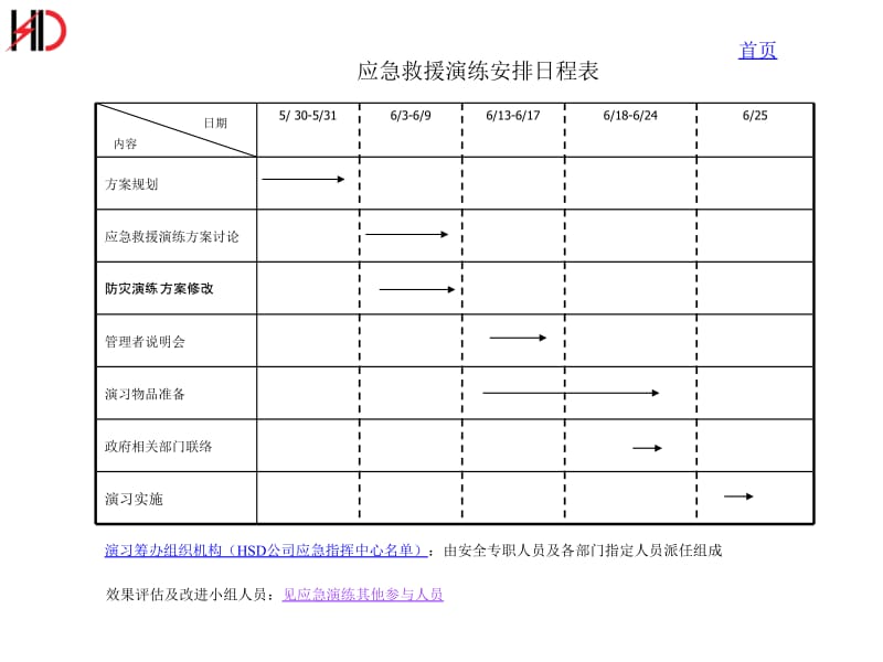 应急演练说明会PPT消防应急演练.ppt_第3页