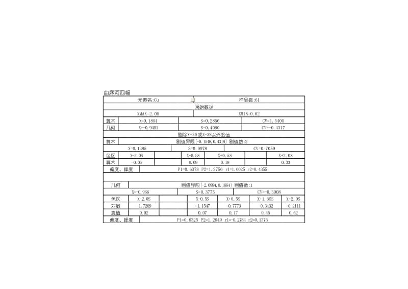 5万异常下限参数计算.xls_第1页