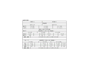 5万异常下限参数计算.xls