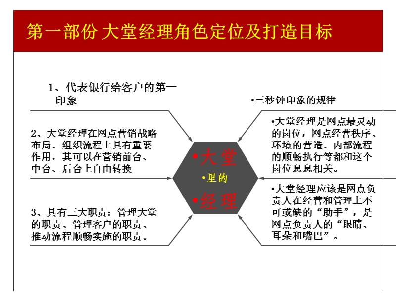 银行大堂经理工作规范要求.ppt_第2页