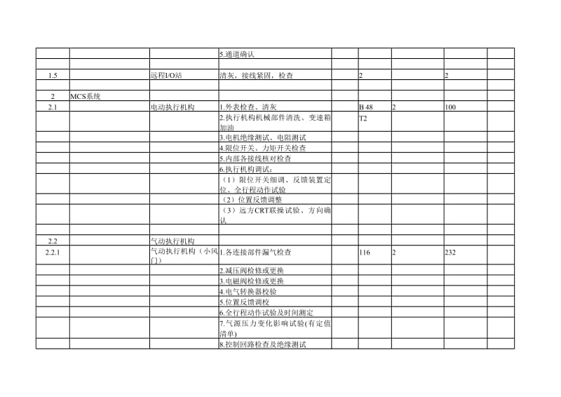 热控大修标准项目及定额.xls_第2页