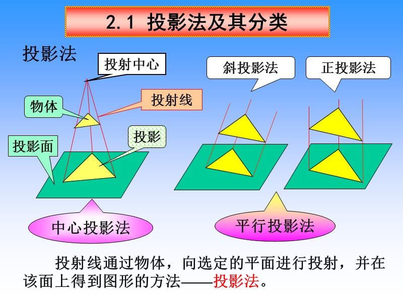 教学课件PPT 点、直线、平面的投影.ppt_第2页