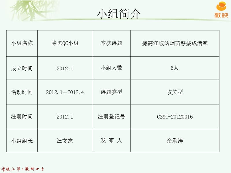 提高烟苗移栽成活率.ppt_第3页