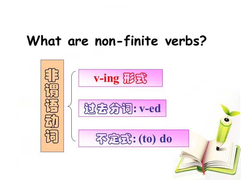 牛津高中英语课件M6 U1Grammar非谓语动词综述.ppt_第2页