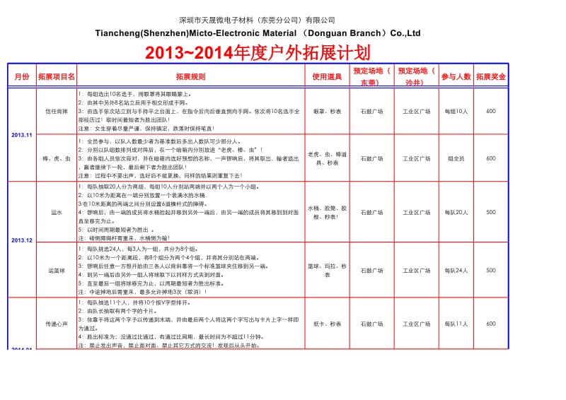 电子材料有限公司年度户外拓展计划.xls_第1页