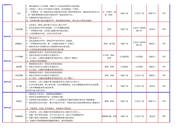 电子材料有限公司年度户外拓展计划.xls_第2页