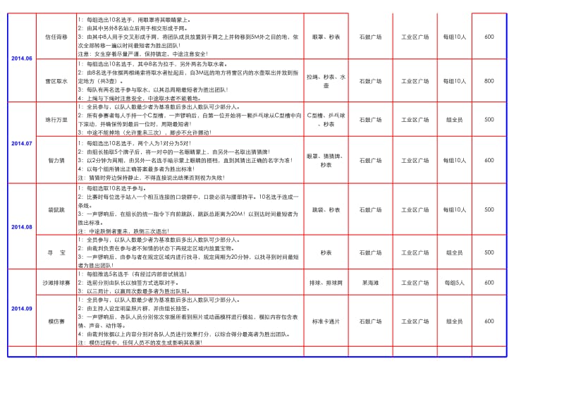 电子材料有限公司年度户外拓展计划.xls_第3页