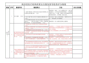 陕西省三级医院质量安全服务督导检查评分细则.xls