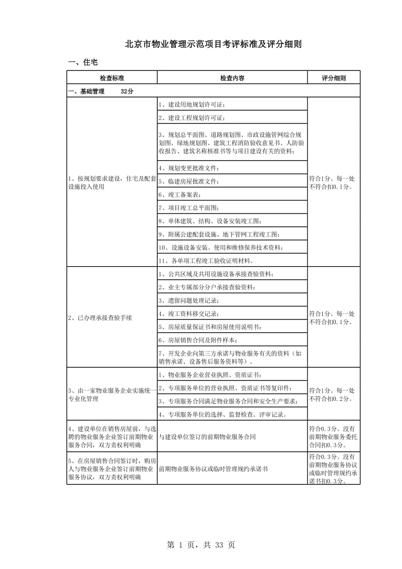 北京市物业管理示范项目考评标准及评分细则.xls_第1页