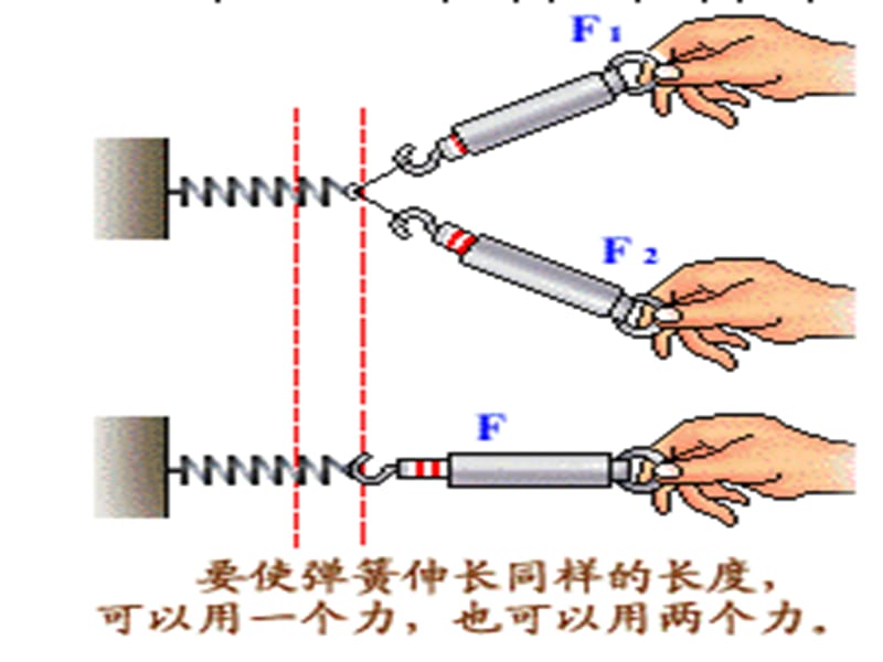 新人教版高中物理必修一第三章4、《力的合成》课件.ppt_第3页