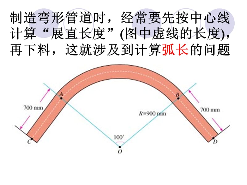 新人教版初中数学九年级上册第二十四章第四节《弧长和扇形的面积》精品课件.ppt_第3页