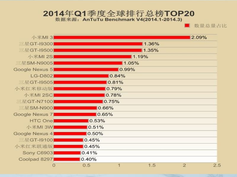 手机营销技巧培训PPT.pptx_第2页